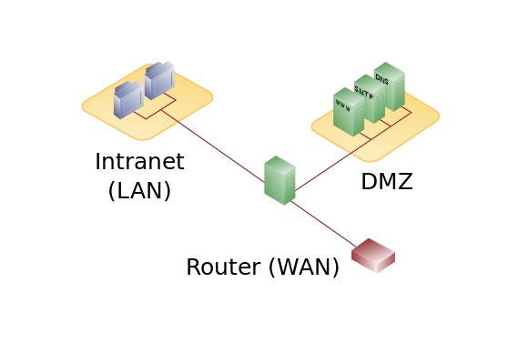 OPENWRT固件下设置DMZ