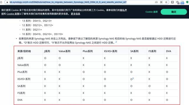 群晖NAS坏了，找回资料的办法
