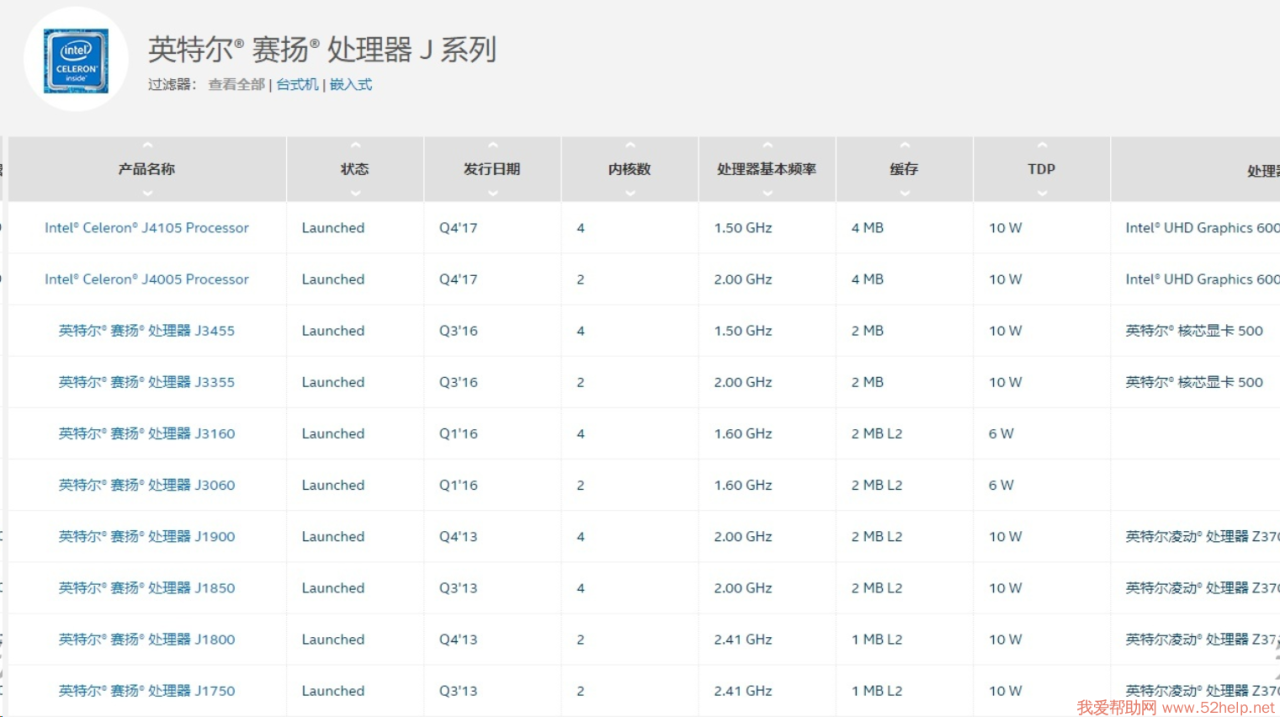 常见群晖威联通NAS CPU处理器性能排行榜