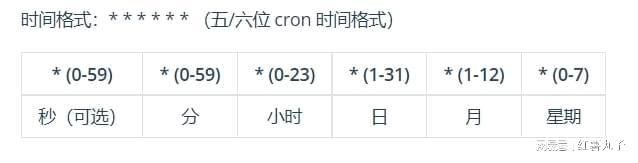 青龙面板的定时规则