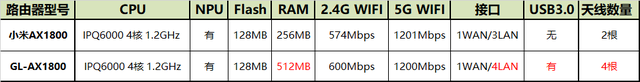 为刷机而生，支持wifi6的openwrt路由器有哪些