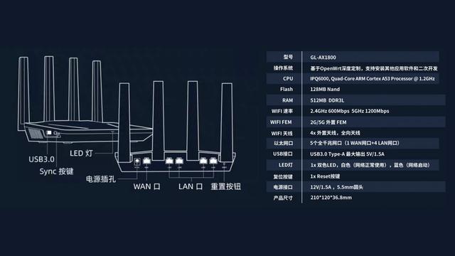 为刷机而生，支持wifi6的openwrt路由器有哪些