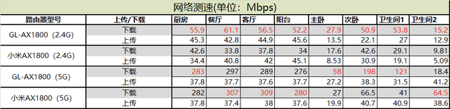 为刷机而生，支持wifi6的openwrt路由器有哪些