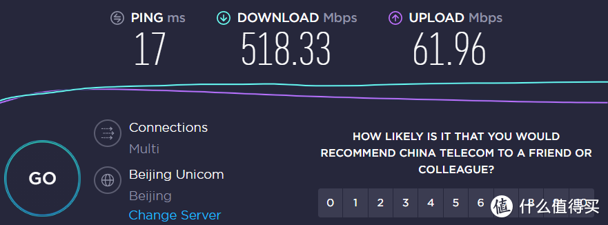 群晖虚拟机安装 Openwrt 做旁路由的设置教程