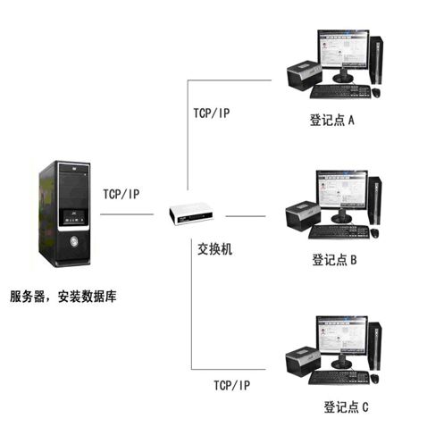 住宅小区智能化设施和设备有哪些