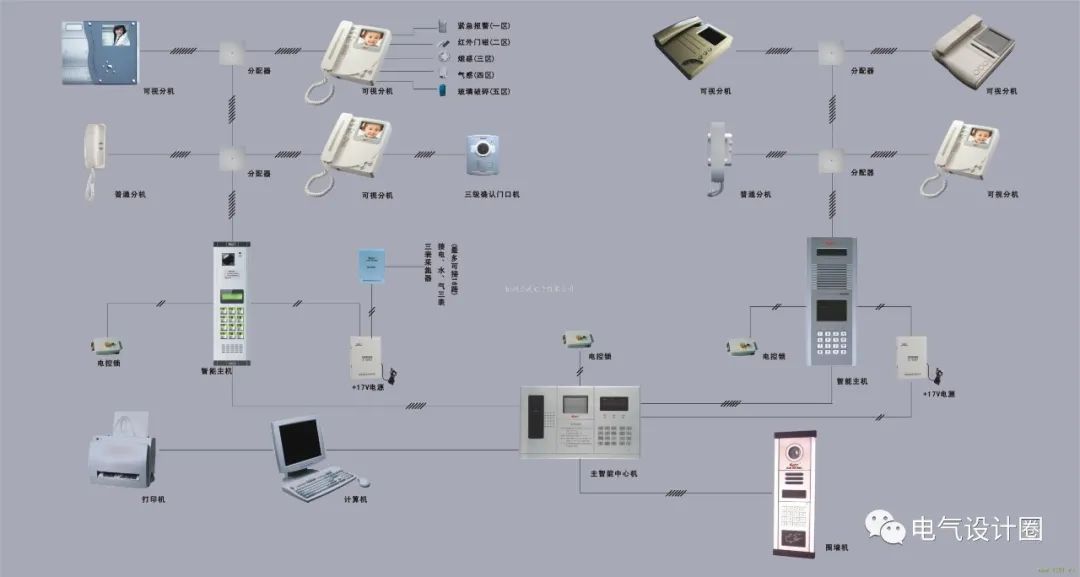 住宅小区智能化设施和设备有哪些