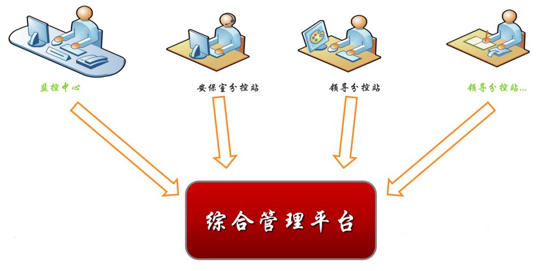 住宅小区智能化设施和设备有哪些