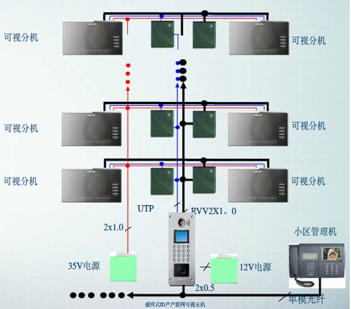 住宅小区智能化设施和设备有哪些