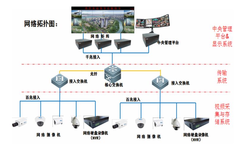 住宅小区智能化设施和设备有哪些