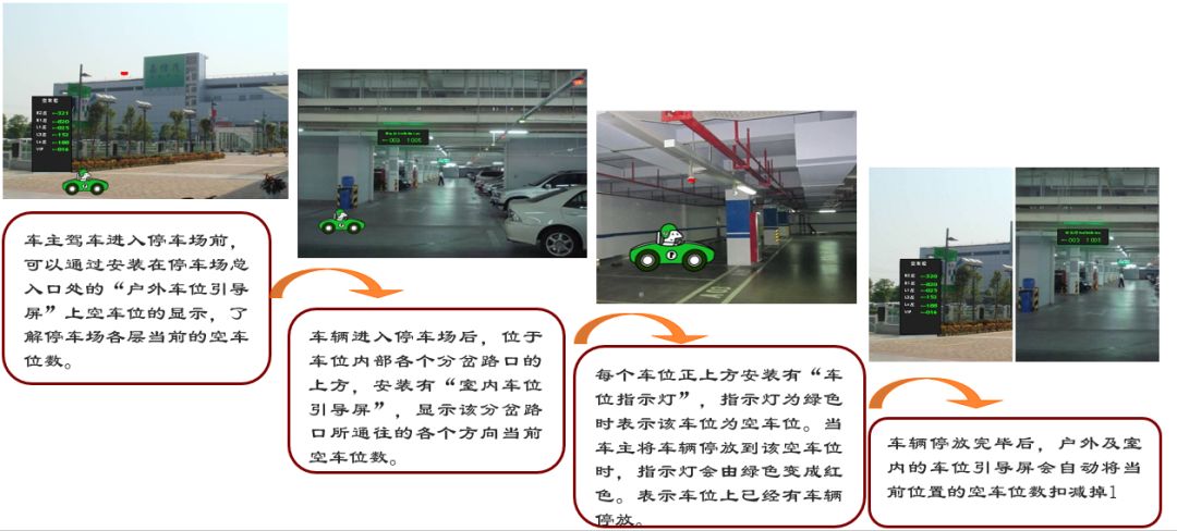住宅小区智能化设施和设备有哪些
