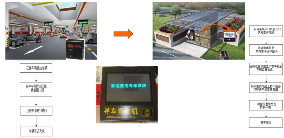 住宅小区智能化设施和设备有哪些