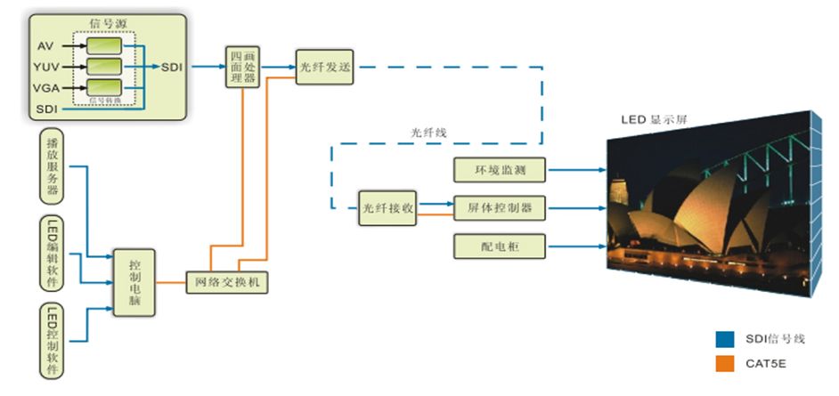 住宅小区智能化设施和设备有哪些