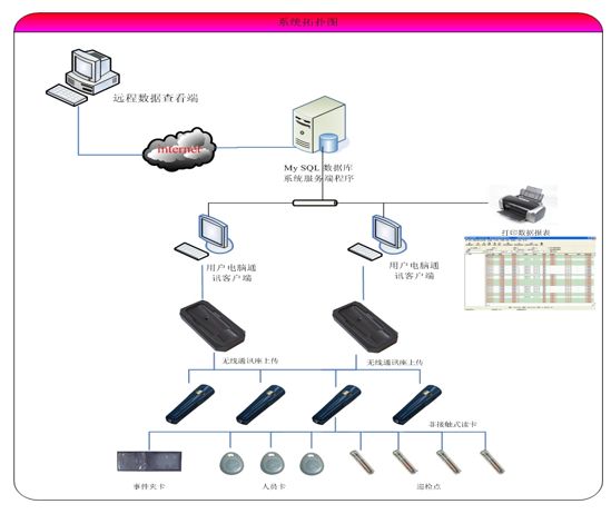 住宅小区智能化设施和设备有哪些