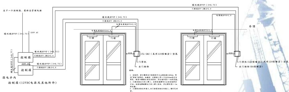 住宅小区智能化设施和设备有哪些