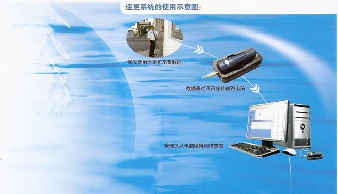 住宅小区智能化设施和设备有哪些