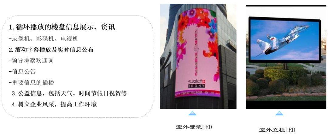 住宅小区智能化设施和设备有哪些