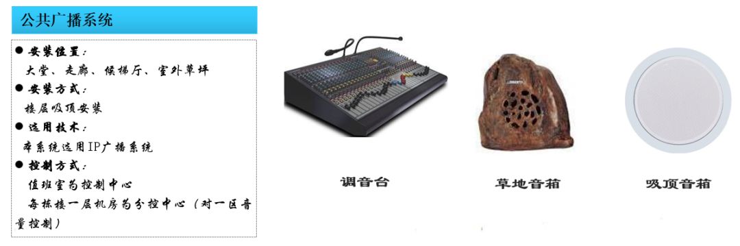 住宅小区智能化设施和设备有哪些