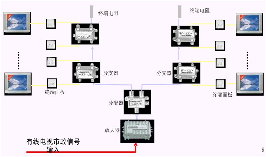 住宅小区智能化设施和设备有哪些