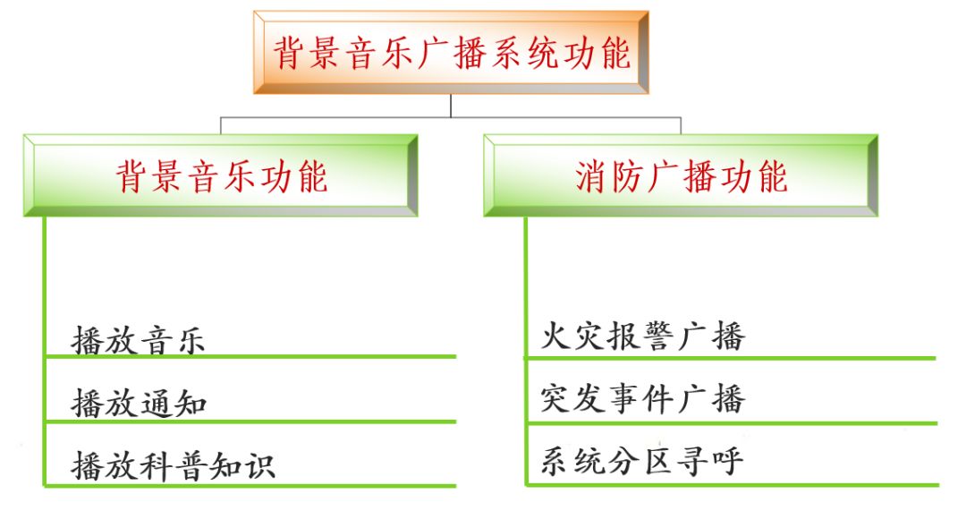 住宅小区智能化设施和设备有哪些