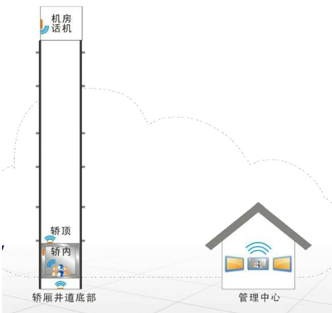 住宅小区智能化设施和设备有哪些