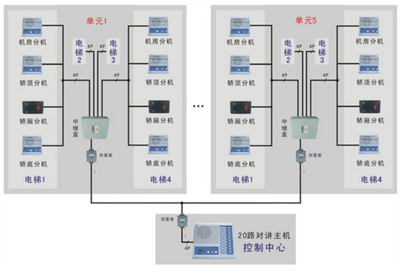 住宅小区智能化设施和设备有哪些