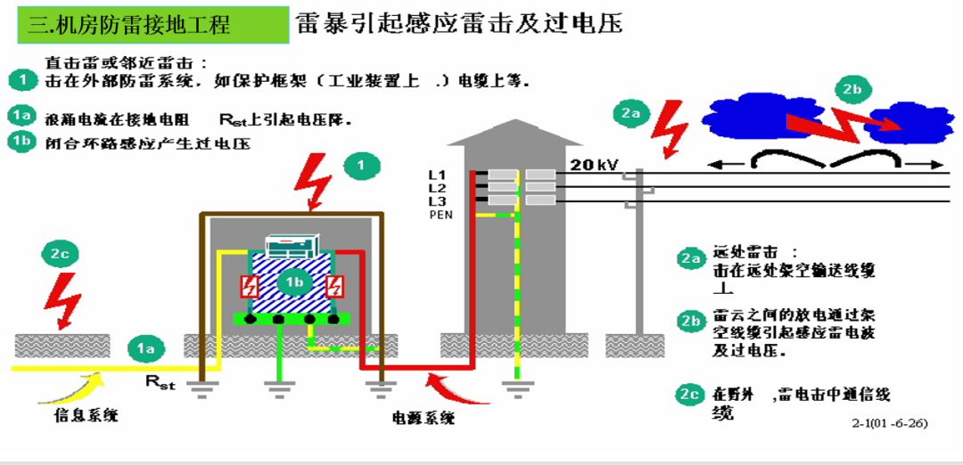 住宅小区智能化设施和设备有哪些