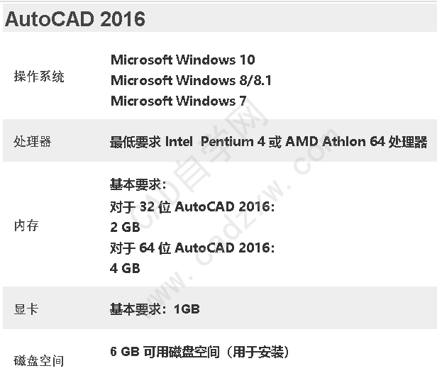 AutoCAD常用版本电脑配置要求-图片7
