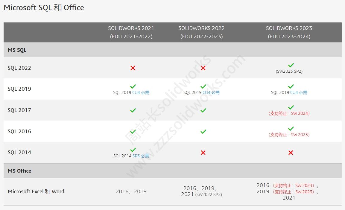 solidworks配置要求和系统适合安装那个版本？