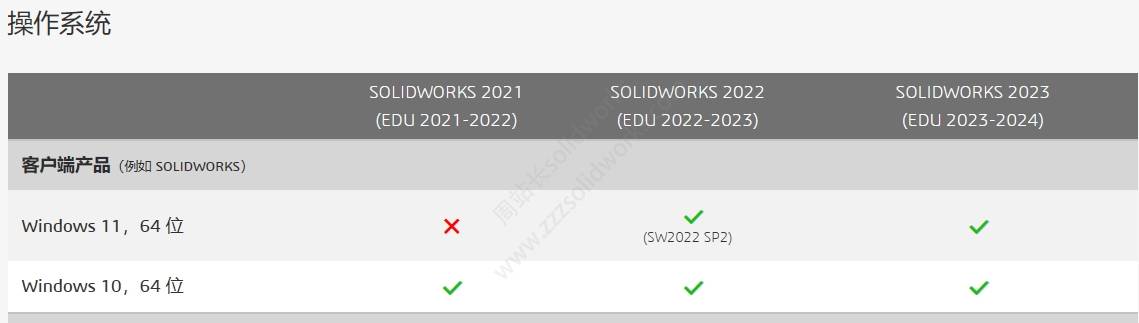 solidworks配置要求和系统适合安装那个版本？