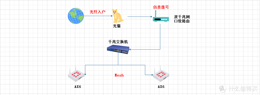 通过IPV6或者IPV4远程访问家里的Openwrt（奶妈级教程）